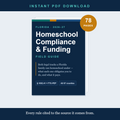 Cover of The Florida Homeschool Compliance and Funding Guide, 2026-27 edition