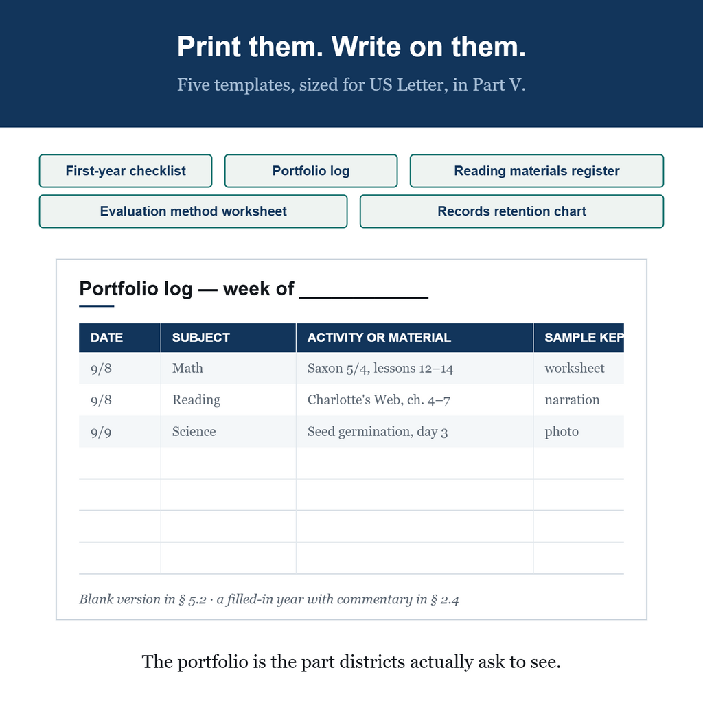 Printable templates: portfolio log, reading materials register and evaluation worksheet