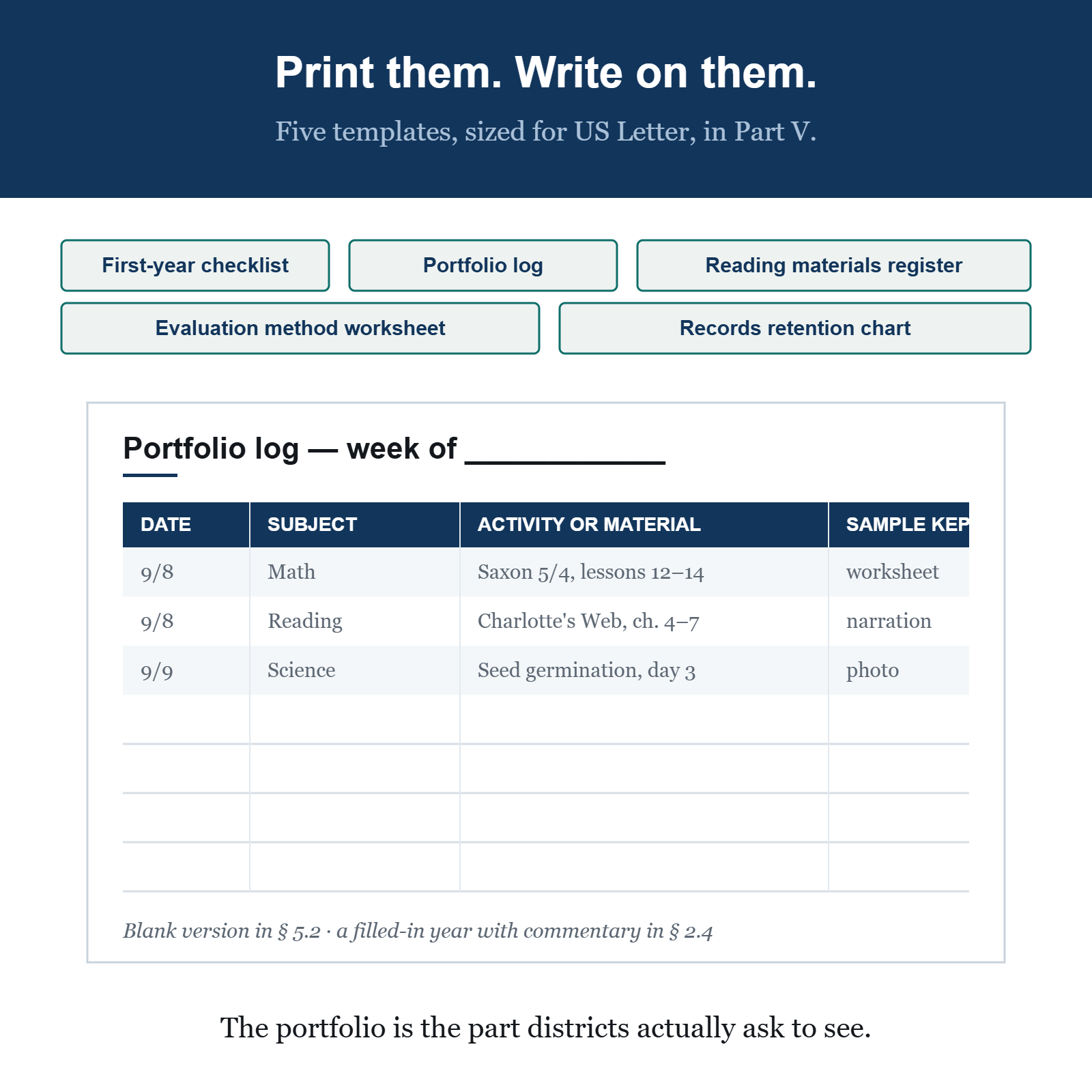 Printable templates: portfolio log, reading materials register and evaluation worksheet