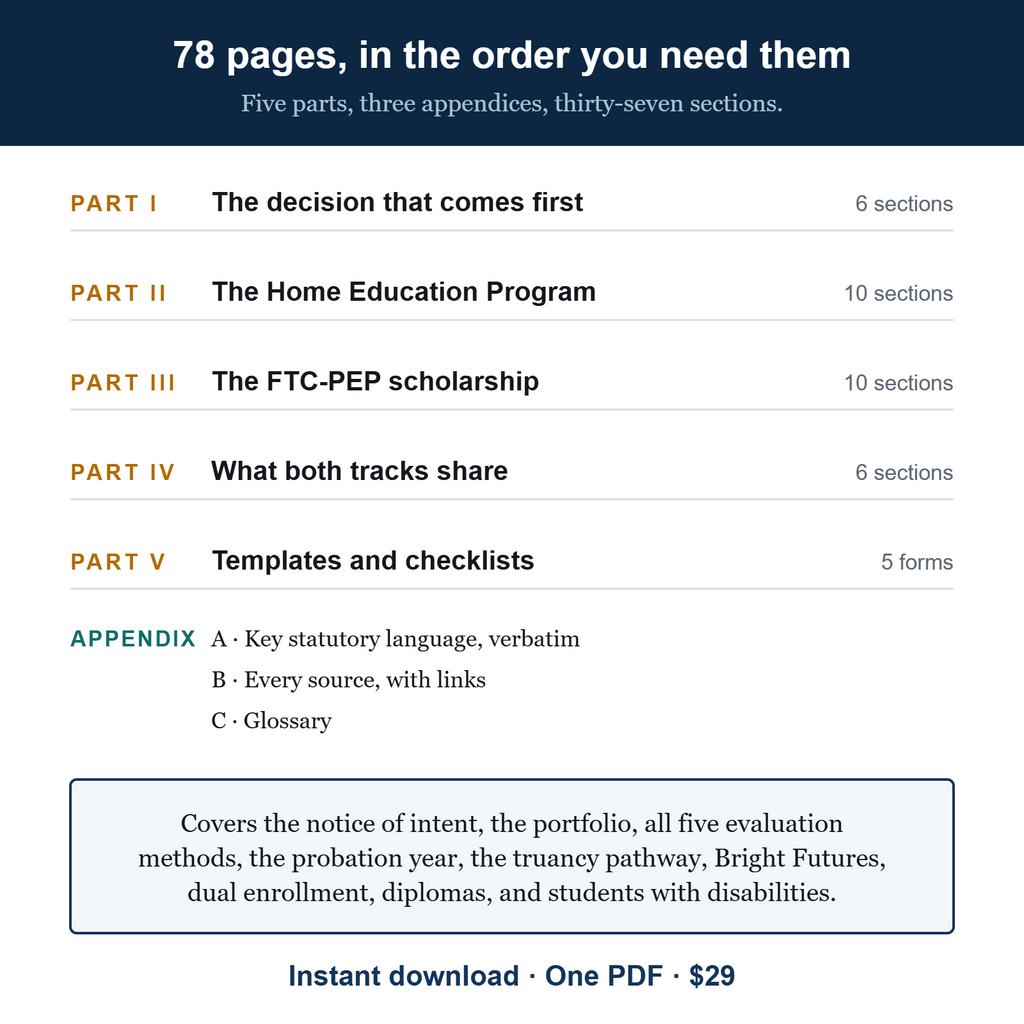 Table of contents showing the five parts of the 78-page guide