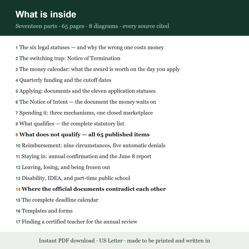 Table of contents listing all seventeen parts of the guide, from the six legal statuses through finding a certified teacher
